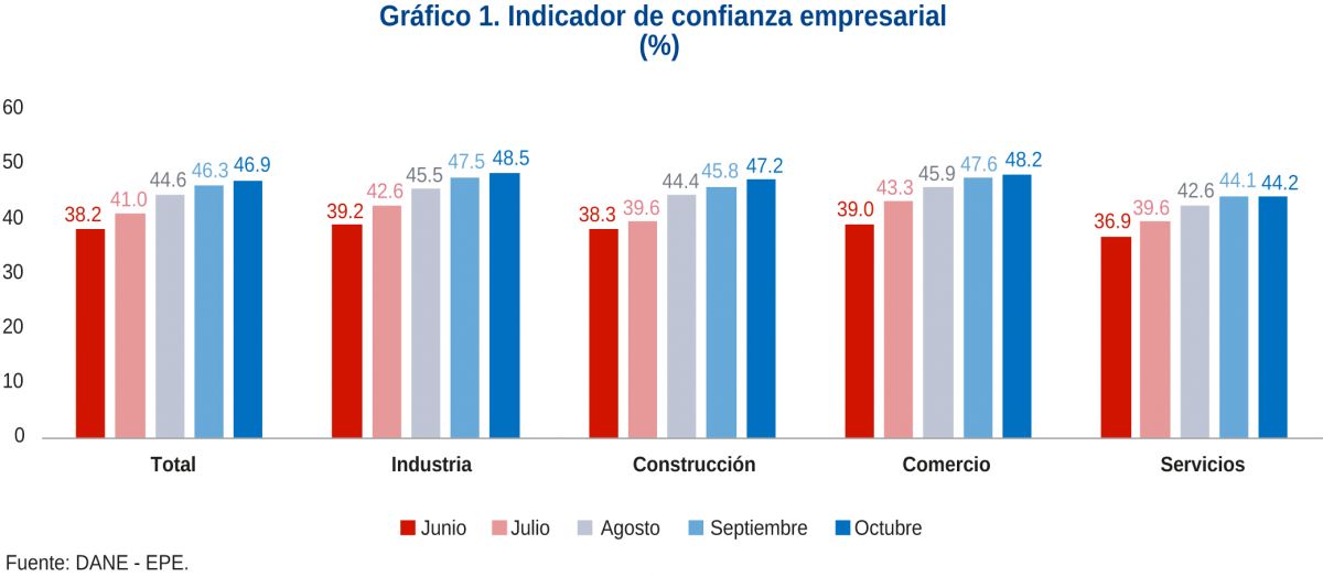 Salario mínimo y reformas estructurales