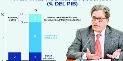 Alza Hueco Fiscal