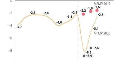 Analisis DeficitFiscalGobierno P35