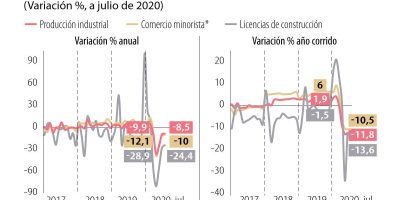 Analisis LideresSectores P30 31