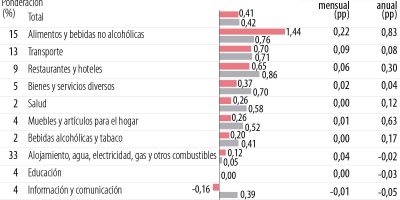 Analisis P31 1
