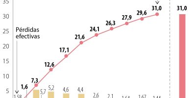 Analisis P31