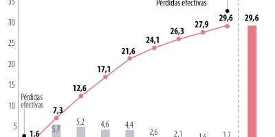 Analisis P31