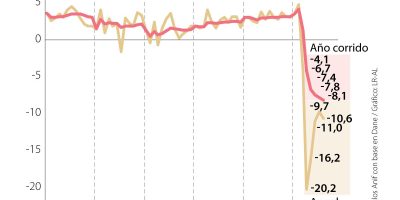 Analisis SeguimientoEconomia P
