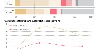 Analisis Suscripciones P