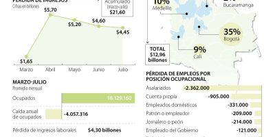 Eco DesempleoColombianos Pag6