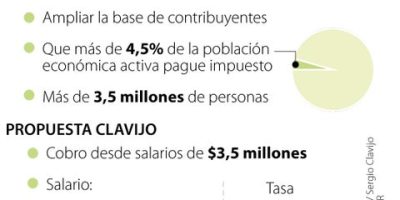 Eco ImpuestoRenta