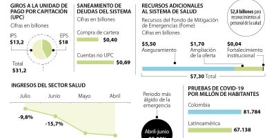 Eco Salud P3