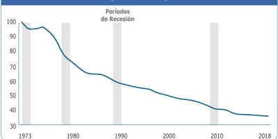 Ene15 20 Perspectivas Del Precio Del Petroleo Entre La Geopolitica Y Los Fundamentales