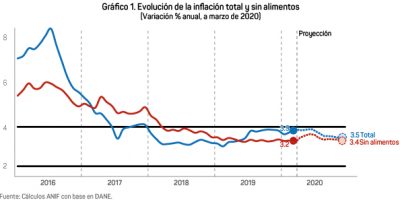 nflacion De Marzo De 2020 Primeros Efectos De La Propagacion Del Sars Cov2