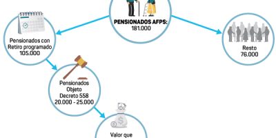 Grafico16 20 Decreto 558 De 2020 Analisis