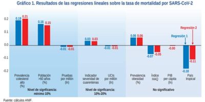 Mortalidad Covid