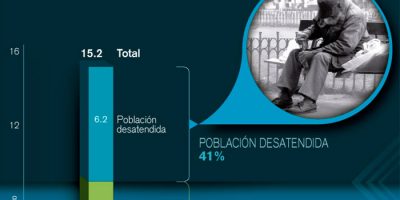 Reforma Estructural Pensional Portada