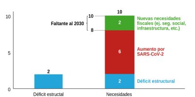 Reforma Fiscal En Colombia Sistema Tributario Con Mayor Recaudo Equitativo Y Eficiente 01